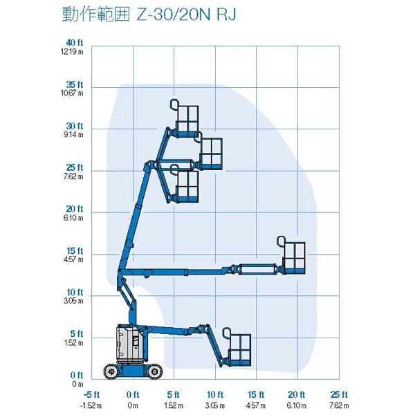 高所作業車／ホイール 8.8m屈伸式/バッテリー Z-30/20N RJ 仕様図1