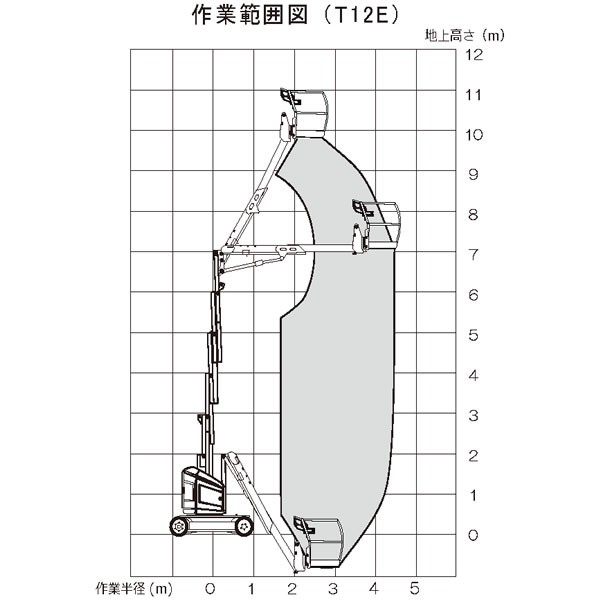 高所作業車／ホイール 9.9m屈伸式/バッテリー T12E 仕様図1