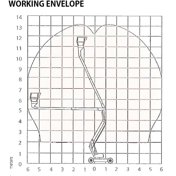 高所作業車／ホイール 13m屈伸式/バッテリー A38E 仕様図2