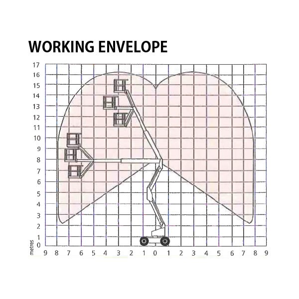 高所作業車／ホイール 15m/屈伸式/バッテリー A46JE 仕様図2