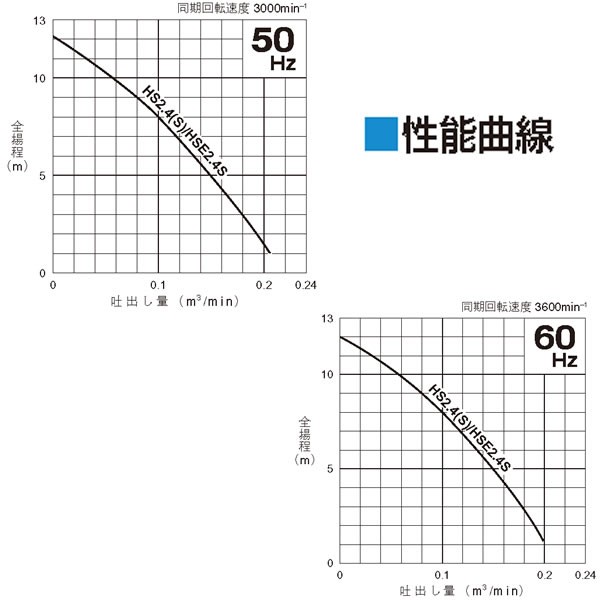 水中ポンプ 0.4kW/50mm/100V 2