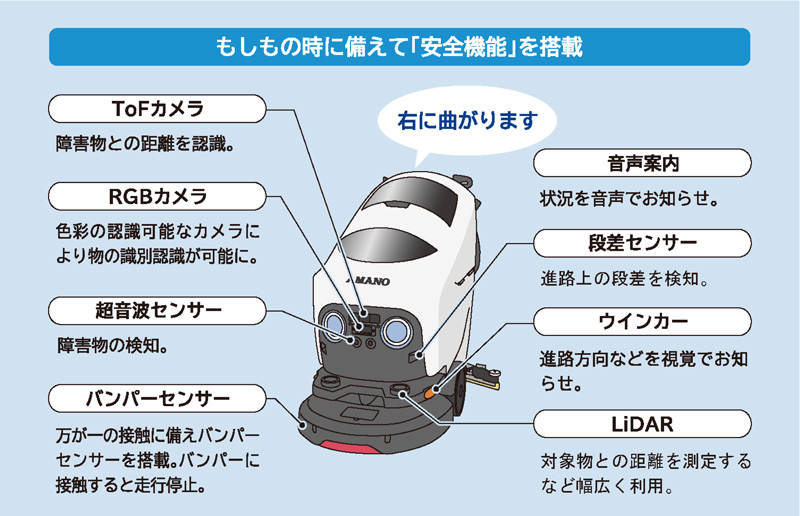 メンテナンス（床洗浄）ロボットHAPiiBOT6
