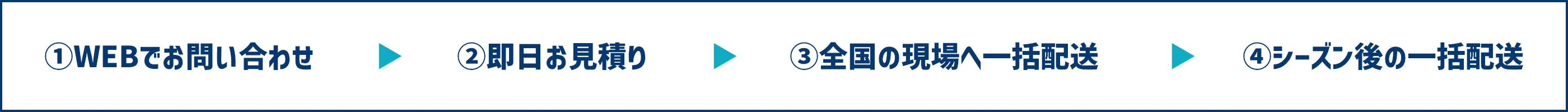 ①WEBでお問い合わせ→②即日お見積り→③全国の現場へ一括配送→④シーズン後の一括配送